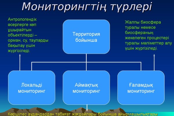 Даркмаркет кракен