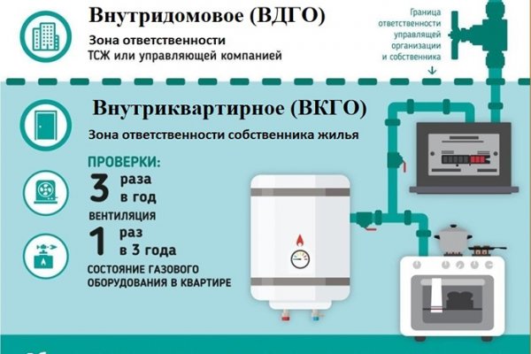 Пользователь не найден кракен даркнет