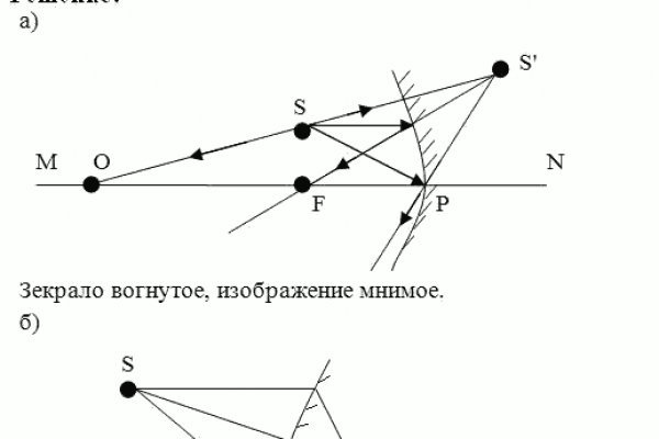 Кракен маркетплейс ассортимент