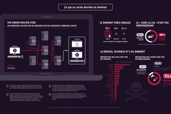 Кракен ссылка kraken dark link