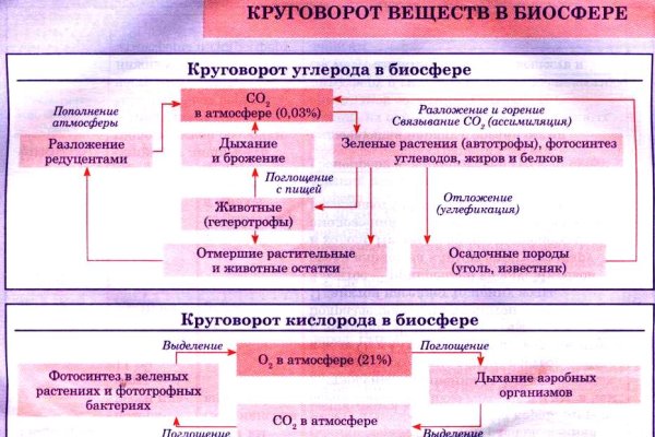 Кракен маркетплейс что там продают